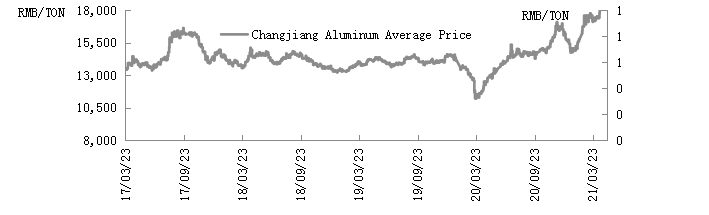 Цена на алюминий ускоряется, будьте осторожны, что все изменится